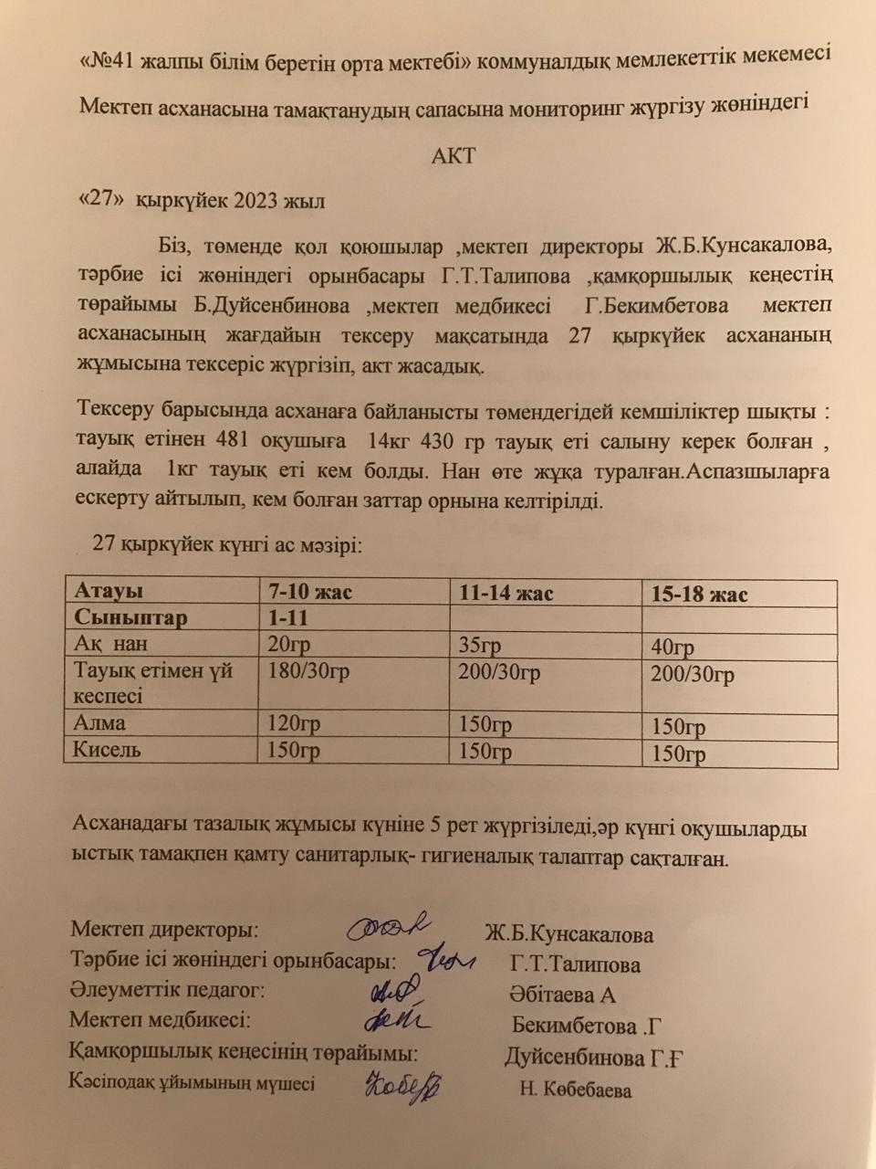 Мектеп асханасына тамақтанудың сапасына мониторинг жүргізу жөніндегі қыркүйек айының Актсі